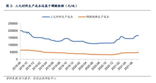 碳酸锂涨价的冰山之下，还藏着一座氢氧化锂冰川