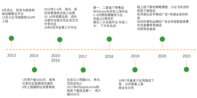 小红书产品体验报告：含淘宝逛逛、抖音、知乎等种草方面竞品分析