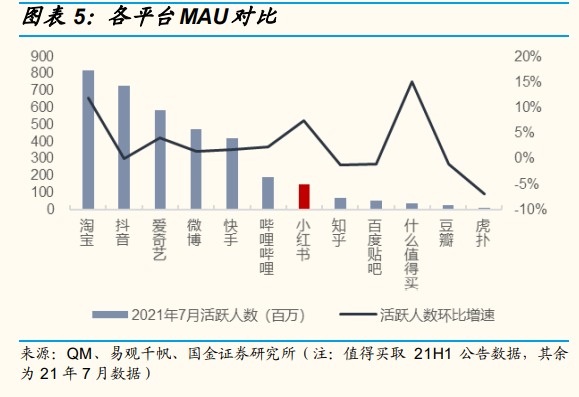 小红书产品体验报告：含淘宝逛逛、抖音、知乎等种草方面竞品分析