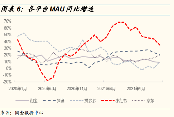 小红书产品体验报告：含淘宝逛逛、抖音、知乎等种草方面竞品分析