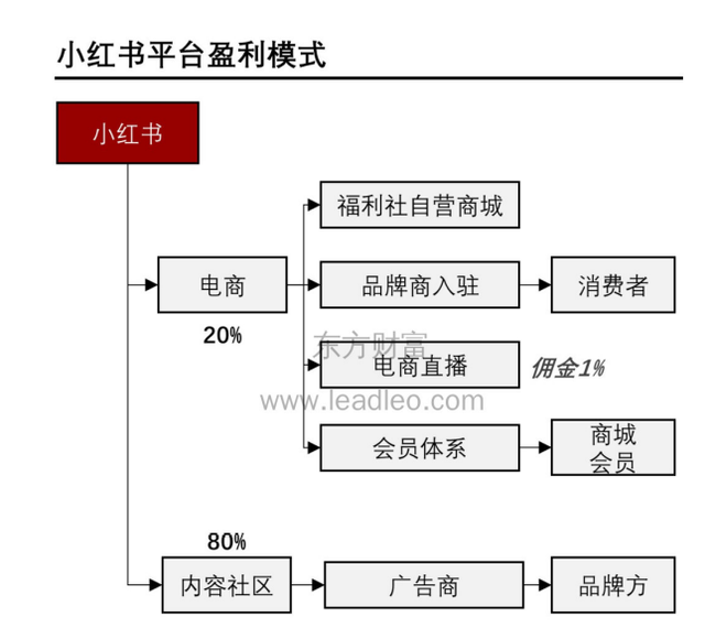 小红书产品体验报告：含淘宝逛逛、抖音、知乎等种草方面竞品分析