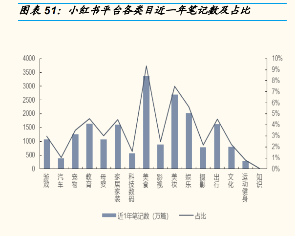 小红书产品体验报告：含淘宝逛逛、抖音、知乎等种草方面竞品分析