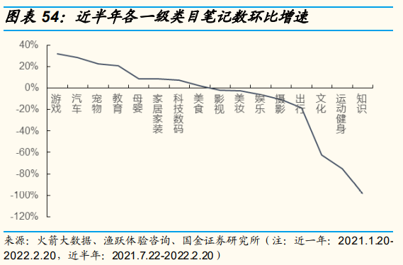 小红书产品体验报告：含淘宝逛逛、抖音、知乎等种草方面竞品分析