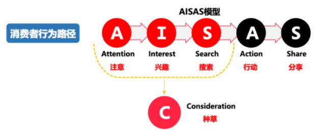 小红书产品体验报告：含淘宝逛逛、抖音、知乎等种草方面竞品分析