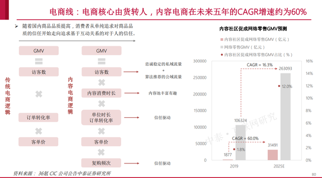 小红书产品体验报告：含淘宝逛逛、抖音、知乎等种草方面竞品分析