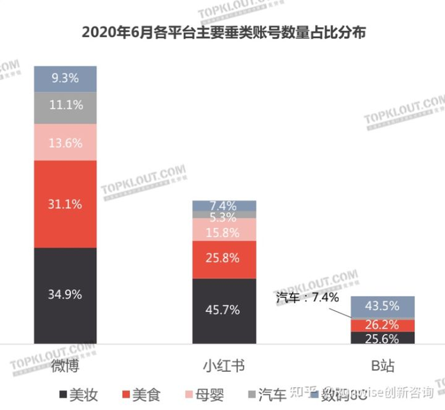 小红书产品体验报告：含淘宝逛逛、抖音、知乎等种草方面竞品分析