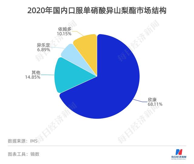 资产减值致净利“腰斩”、大股东代理独家品种收取不菲服务费 xx药业这样回应