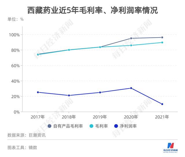 资产减值致净利“腰斩”、大股东代理独家品种收取不菲服务费 xx药业这样回应