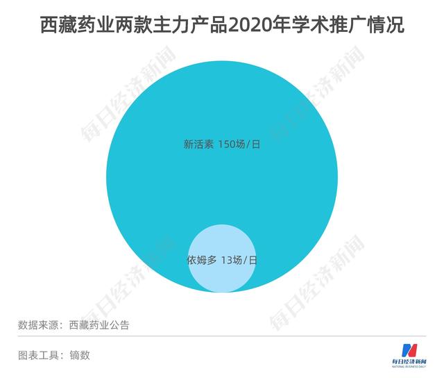 资产减值致净利“腰斩”、大股东代理独家品种收取不菲服务费 xx药业这样回应