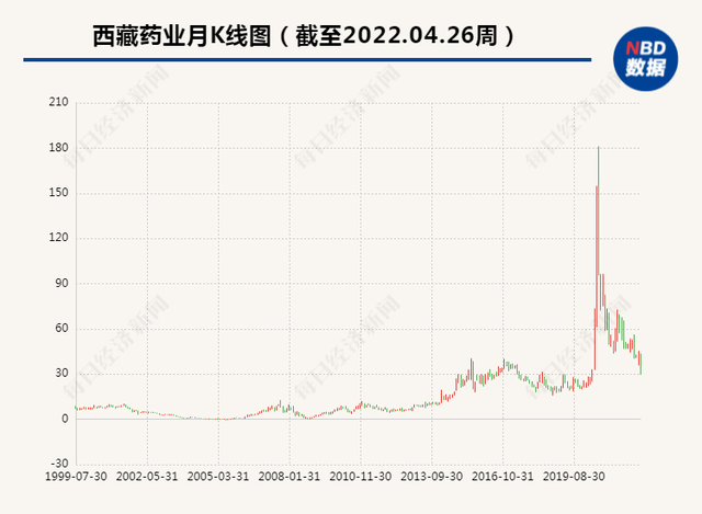 资产减值致净利“腰斩”、大股东代理独家品种收取不菲服务费 xx药业这样回应