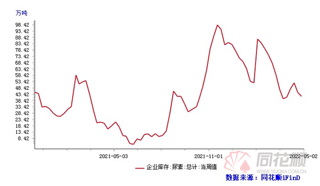 「解读」普京下令延长俄化肥对外出口！尿素触及3000元/吨再创历史新高