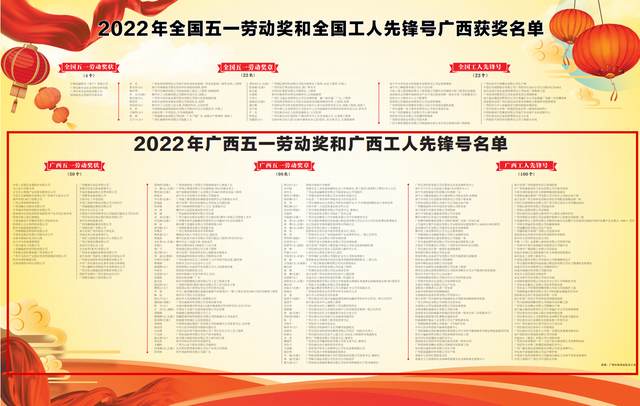 2022年广西五一劳动奖和广西工人先锋号名单