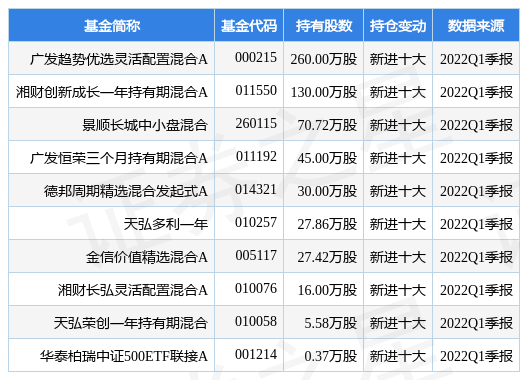 三友化工最新公告：控股股东完成增持计划、已累计增持1970.2511万股