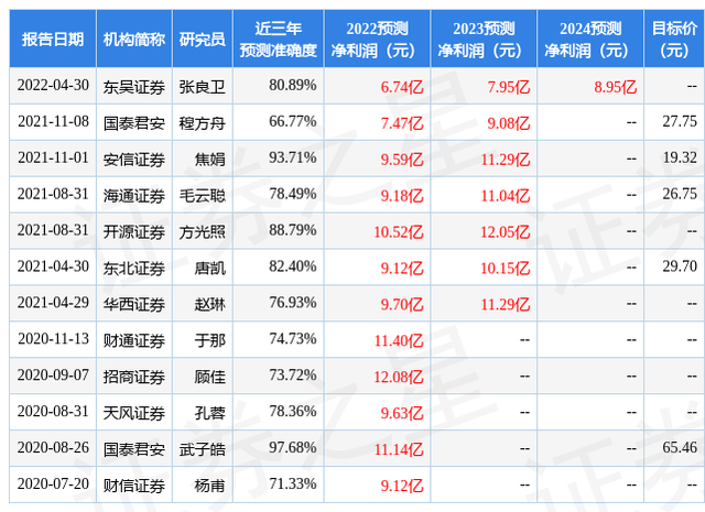 天风证券：给予姚记科技买入评级