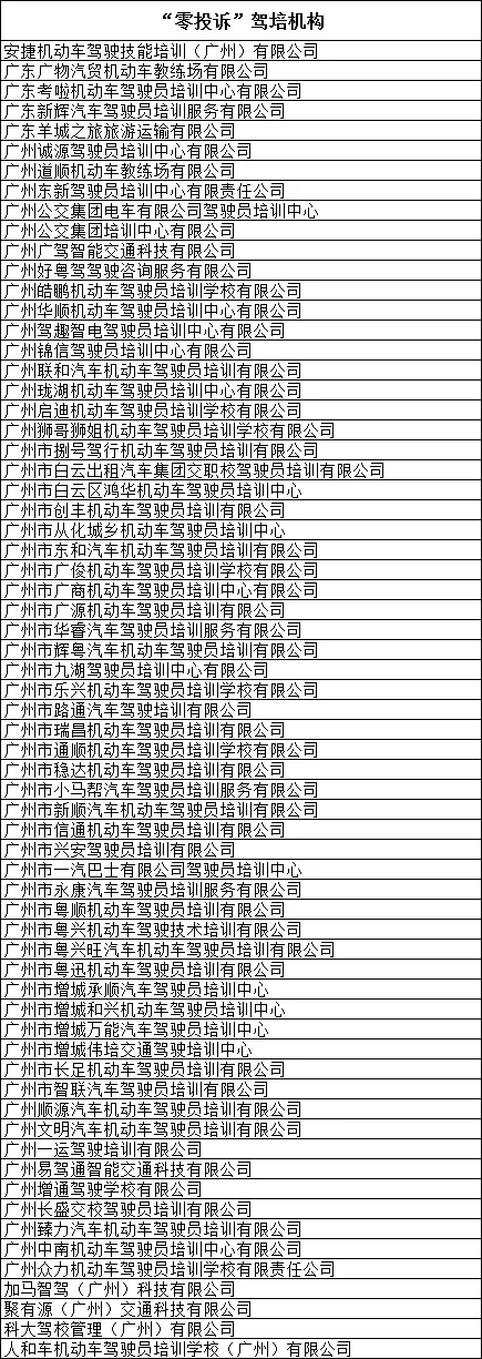 学车选哪家？这份广州3月驾校“红黑榜”请收好