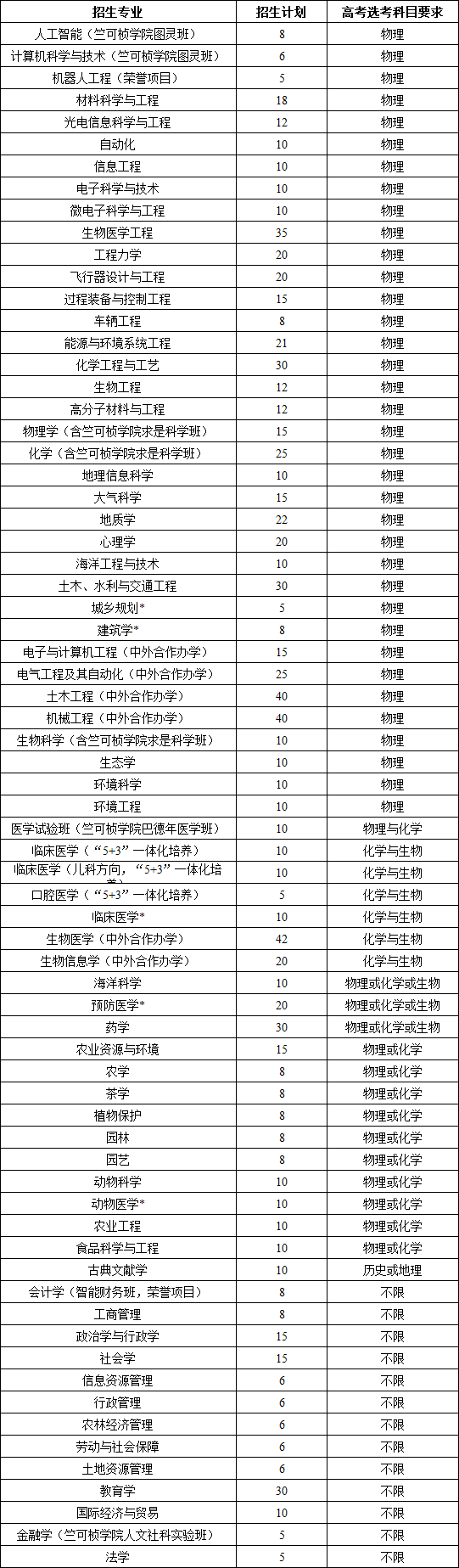 招生980人！2022年浙江大学“三位一体”招生简章公布，12日起报名