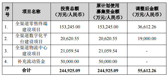 孩子王产品质量不合格，公司上市后净利润迅速变脸