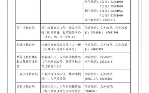 苏州大学2012年录取分数线(苏州大学2022年美术生录取分数线是多少)