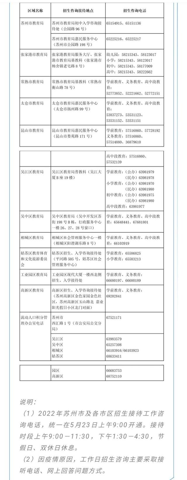 2022年苏州市中小学幼儿园入学入园招生热点问题全知道