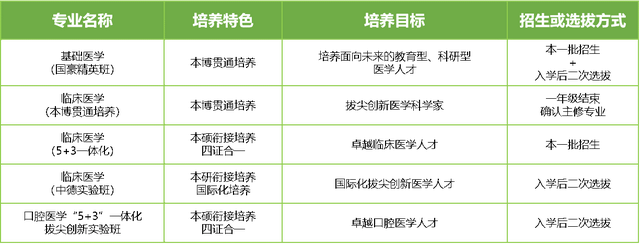 本硕博贯通、双学位、实验班……沪上多所高校发布2022本科生招生方案，这些亮点值得关注