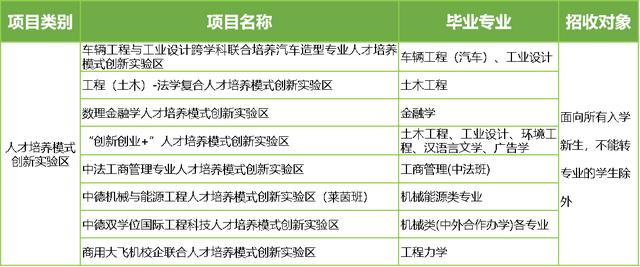 本硕博贯通、双学位、实验班……沪上多所高校发布2022本科生招生方案，这些亮点值得关注