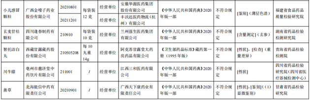 这10批次药品不符合规定，包括小儿感冒颗粒