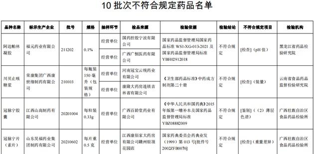 这10批次药品不符合规定，包括小儿感冒颗粒