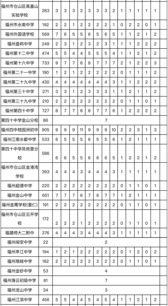 普高定向生指标发布！共2989人