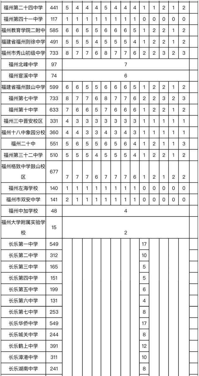 普高定向生指标发布！共2989人