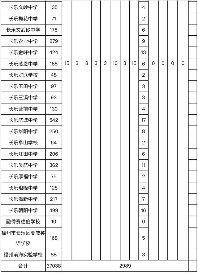 普高定向生指标发布！共2989人