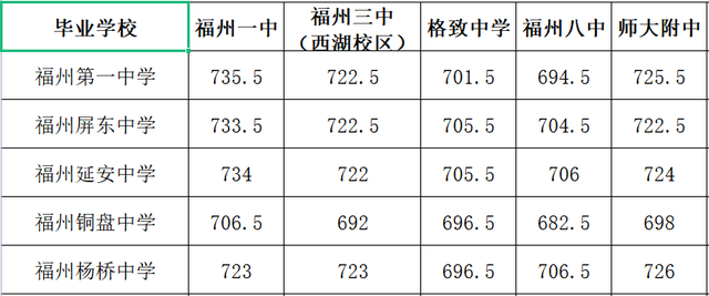 普高定向生指标发布！共2989人