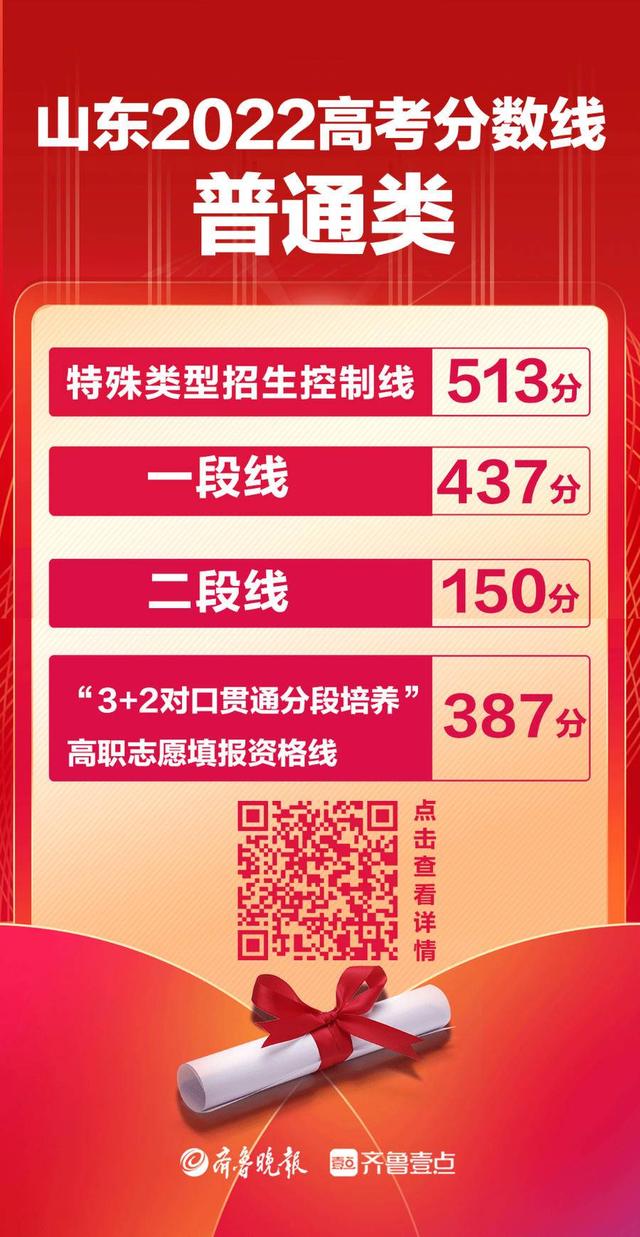 特招线513分，一段线437分！山东2022年高考分数线公布