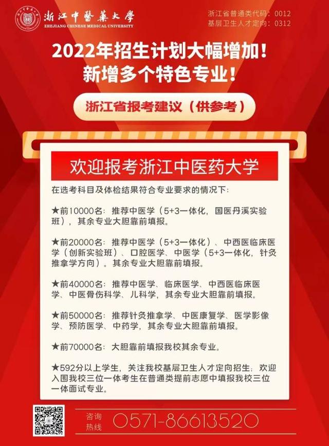 35000名能报哪所学校？浙江省内各高校建议分数线来了！（持续更新中）