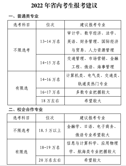 持续更新丨各大高校在鲁招生预估分数线来了（含预估录取位次）