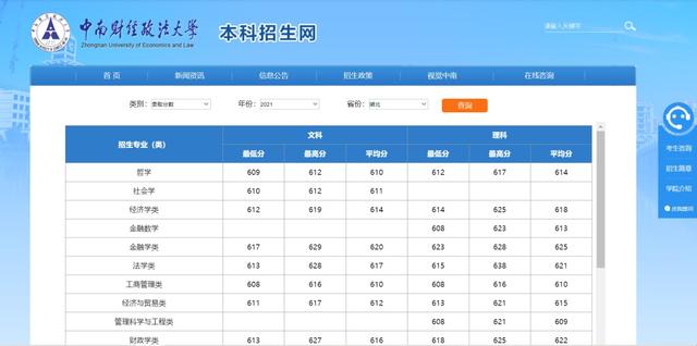 多少分能上中南财经政法大学？