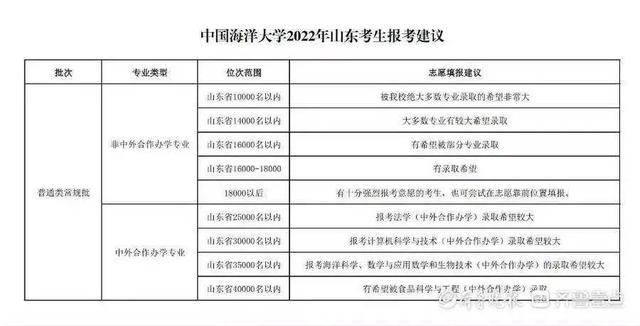 泰安考生，各高校招生预估分数线、志愿填报都在这了！持续更新