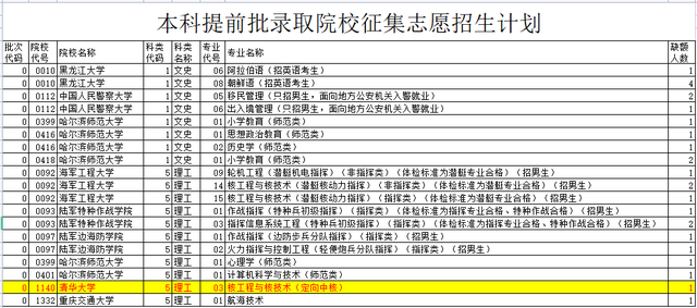 什么？清华、上交、厦大都有计划未招满！征集志愿还有机会