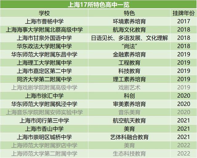 中考改革后仍可全市自招15%，这些特色高中还有哪些特色？