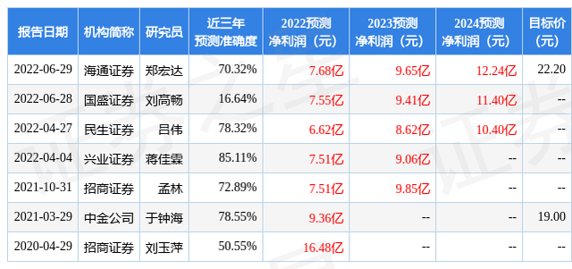 国盛证券：给予新大陆买入评级