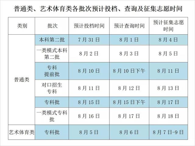 为什么暂时无法获悉录取结果？四川省高考录取场权威解答