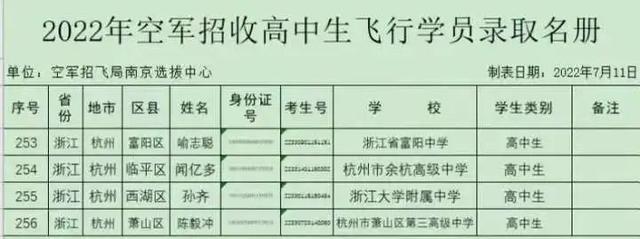 杭州4名男生乘运-20去上学！网友刷屏：狠狠羡慕了！他们来自这些高中，梦想是这样实现的