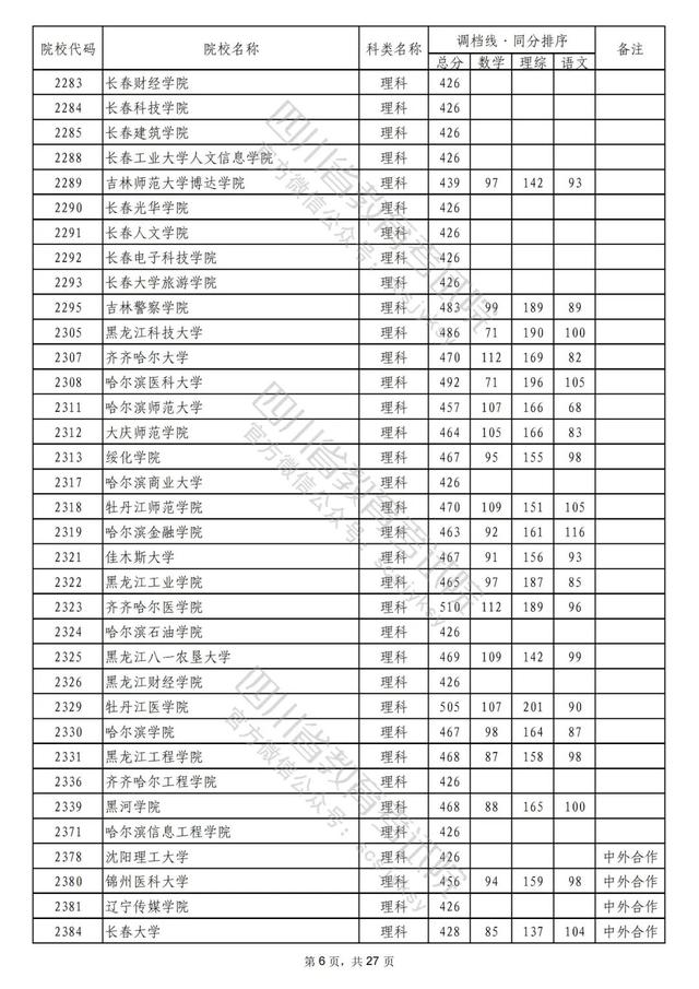 重磅！2022年普通高校在川招生本科二批次院校录取调档线出炉！