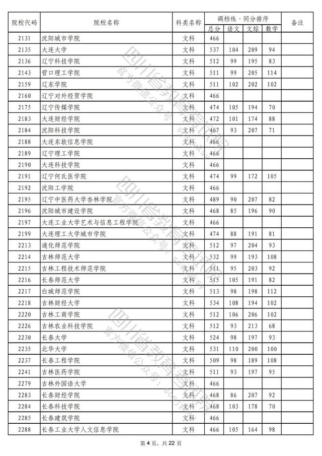 重磅！2022年普通高校在川招生本科二批次院校录取调档线出炉！