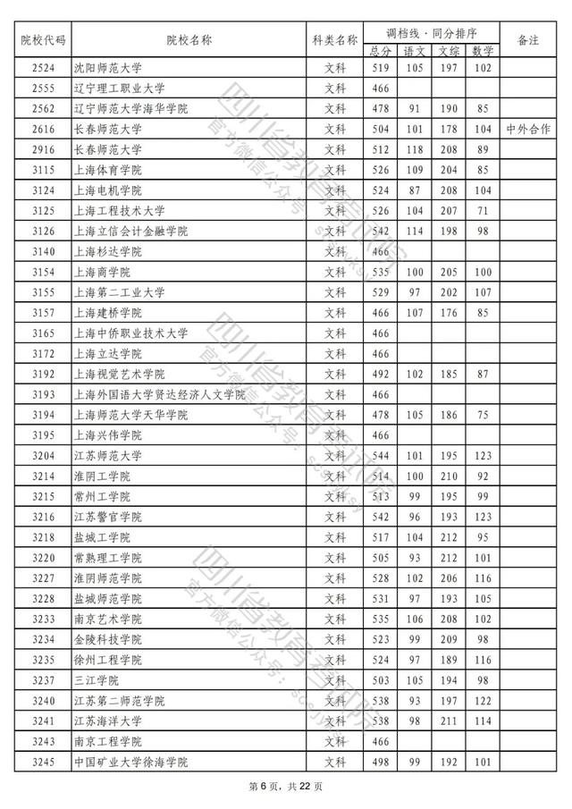 重磅！2022年普通高校在川招生本科二批次院校录取调档线出炉！