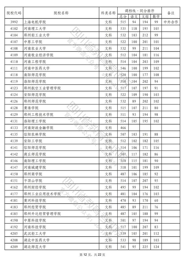 重磅！2022年普通高校在川招生本科二批次院校录取调档线出炉！