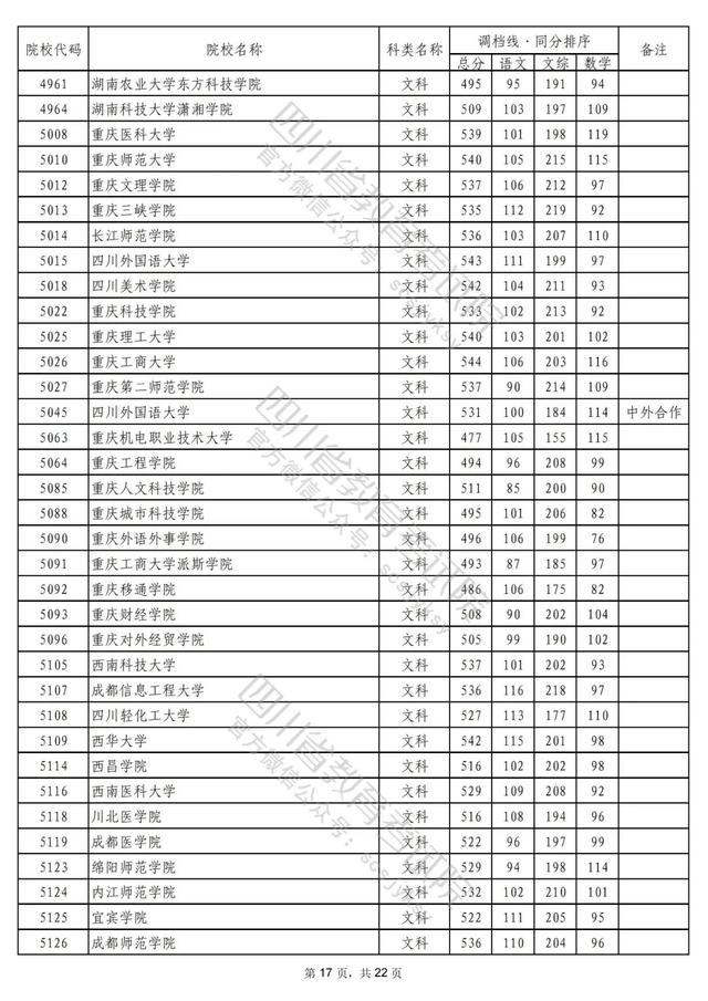 重磅！2022年普通高校在川招生本科二批次院校录取调档线出炉！