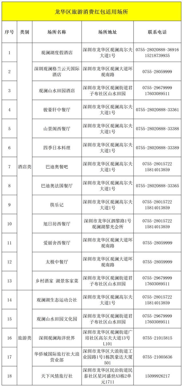 深新早点｜最高600元！今日10点开抢