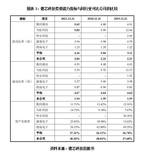 德芯科技销售员单笔报销超50万，深交所质疑涉嫌商业贿赂