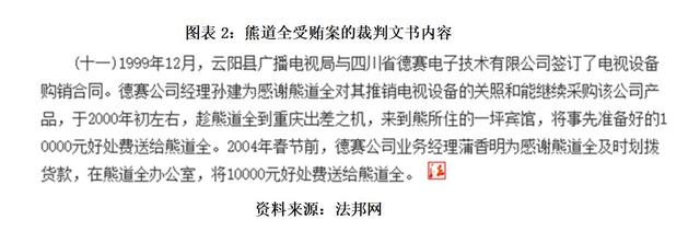 德芯科技销售员单笔报销超50万，深交所质疑涉嫌商业贿赂