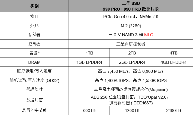 三星电子发布990 PRO SSD——高性能、深度优化，专为游戏和创意而生